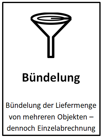 Trichter mit dem Text "Bündelung der Liefermenge von mehreren Objekten – dennoch Einzelabrechnung".